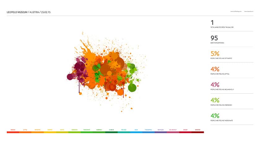 The final design direction